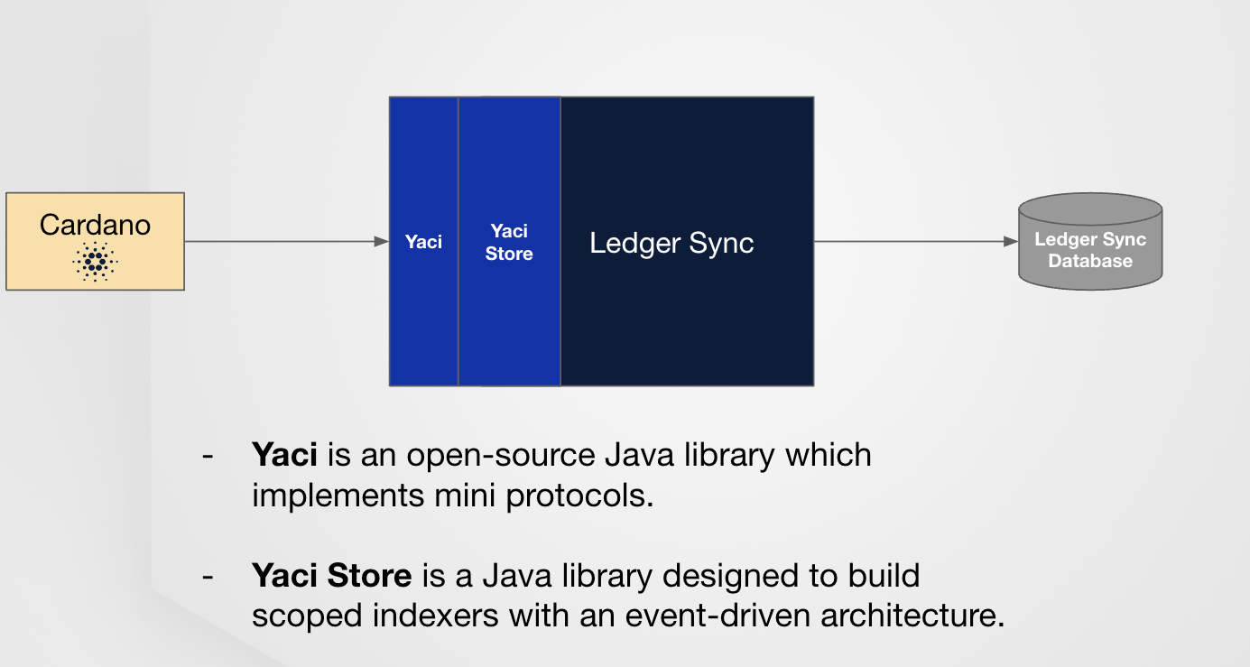 Components