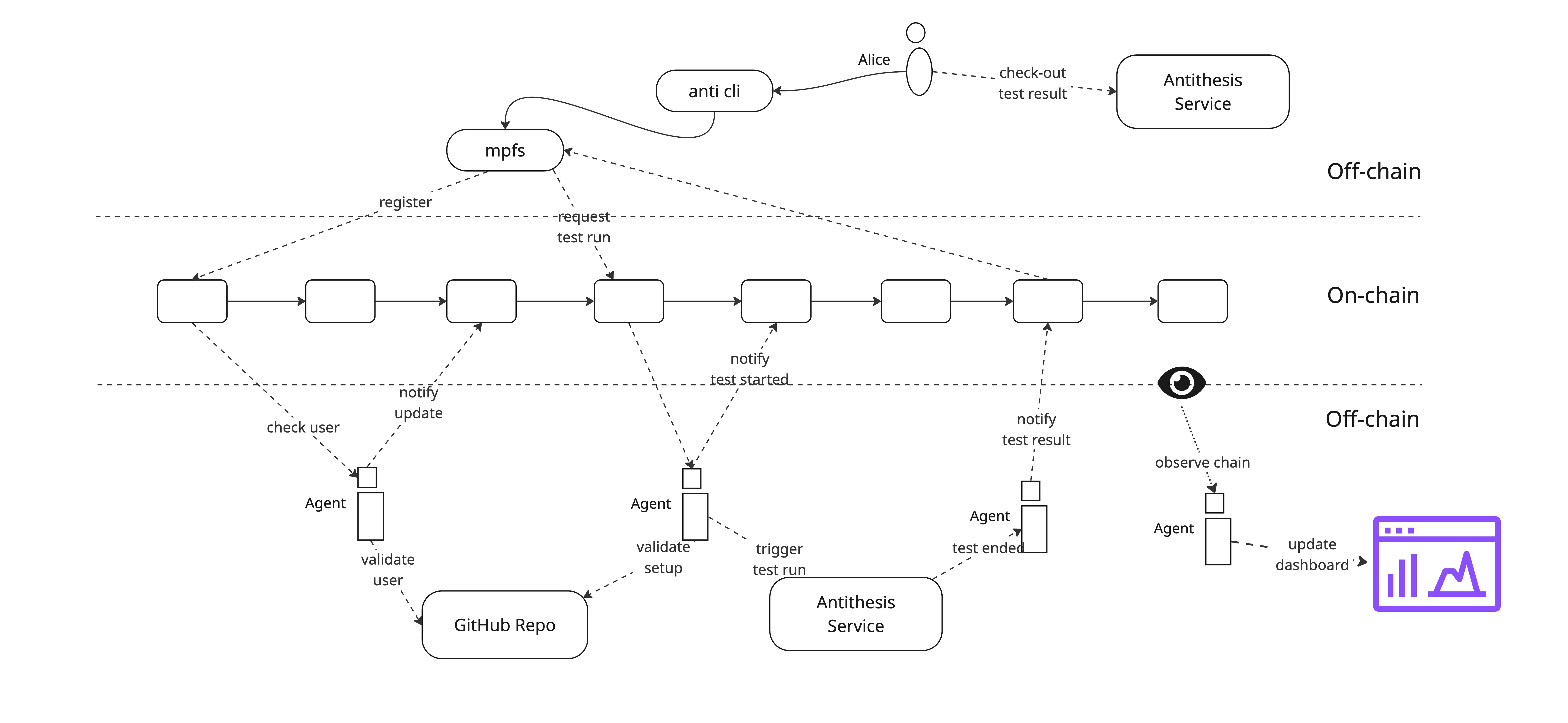 anti-cli interactions