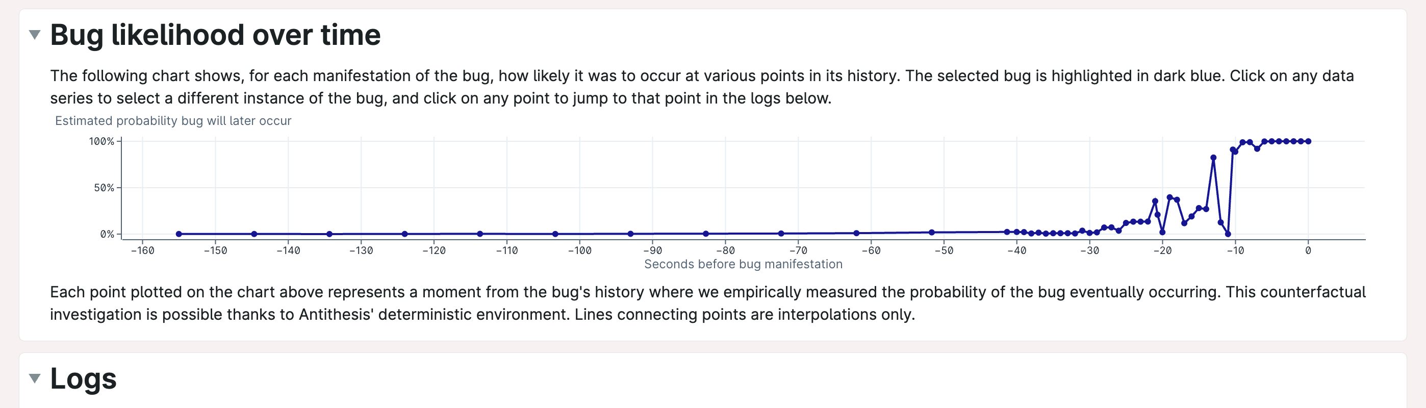 Bug likelihood graph